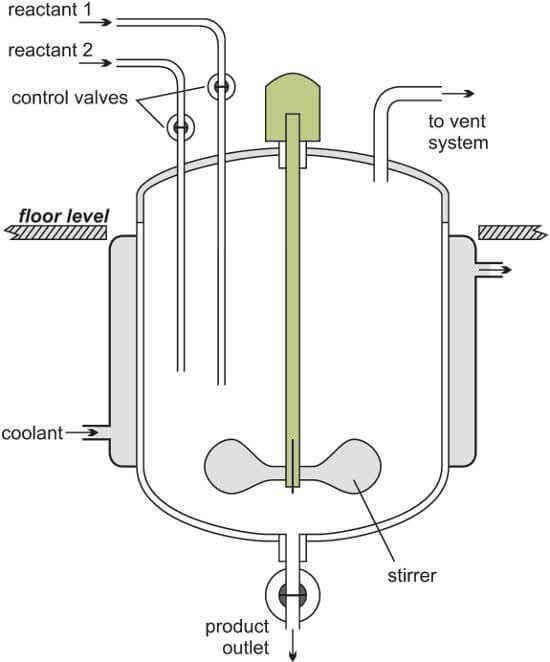 Illustrating A Batch Reactor